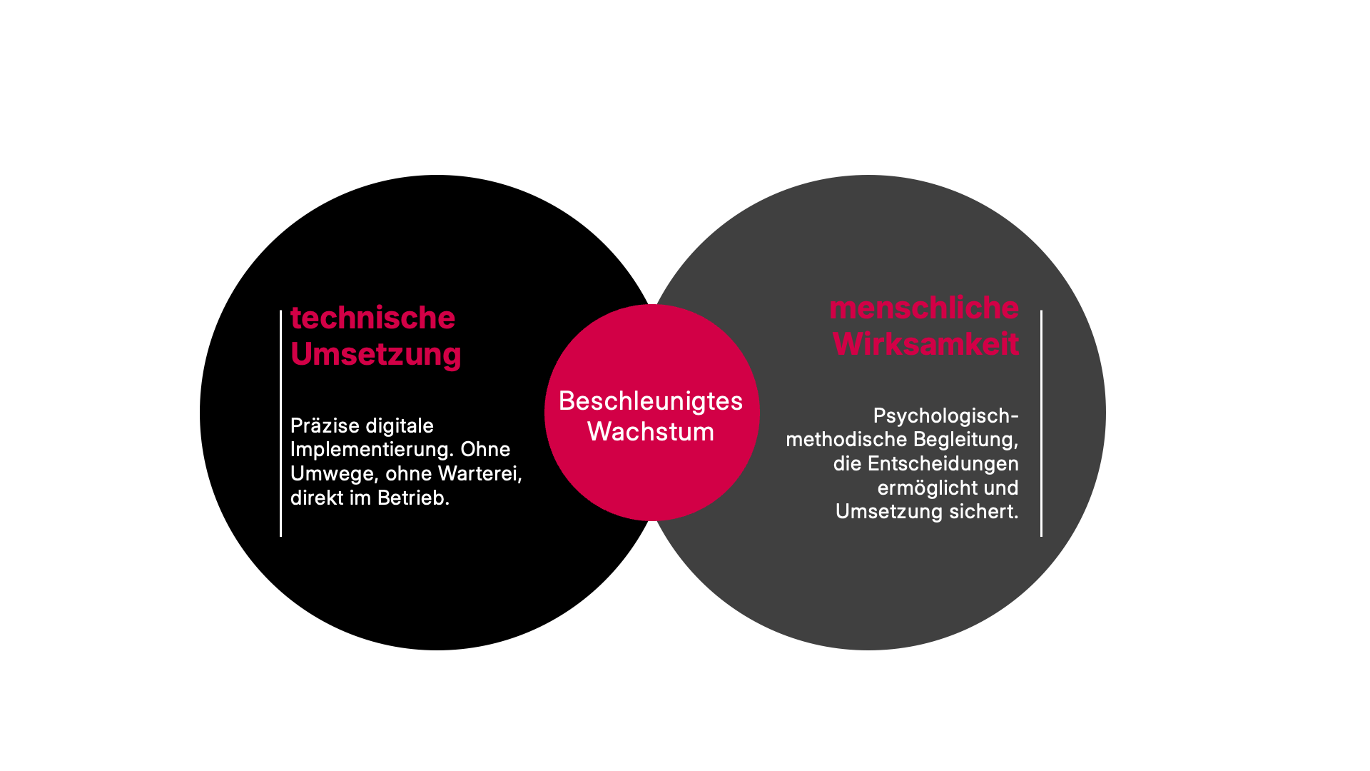 technische Umsetzung & menschliche Wirksamkeit technische Umsetzung & menschliche Wirksamkeit