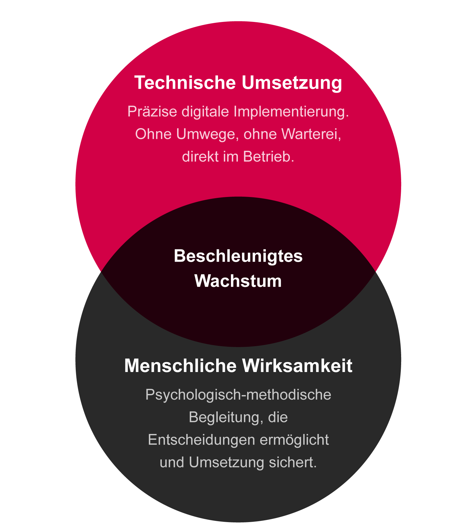 zwei_welten